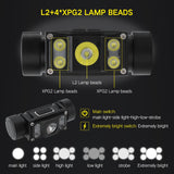 BORUiT Powerful LED Headlamp XML2 XPG2 6000LM Headlight TYPE-C Rechargeable 21700 Battery Head Torch Waterproof Fishing Lantern